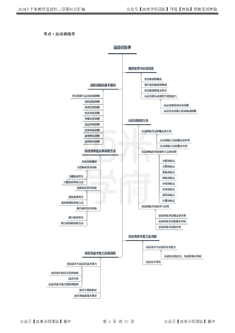 高中体育_4-教培资料-26年最新资料-同步更新_初中高中教资_03科三专项（进去保存报考的学科即可）_01科目三FB网课、三色速记手册、知识点导图等推荐_高中