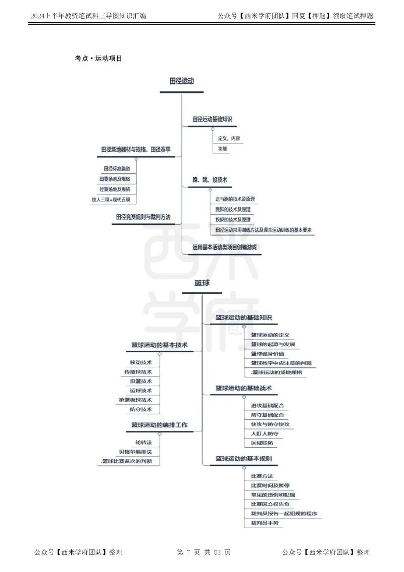 高中体育_4-教培资料-26年最新资料-同步更新_初中高中教资_03科三专项（进去保存报考的学科即可）_01科目三FB网课、三色速记手册、知识点导图等推荐_高中