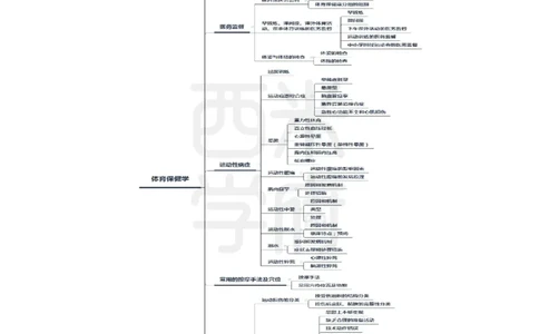 高中体育_4-教培资料-26年最新资料-同步更新_初中高中教资_03科三专项（进去保存报考的学科即可）_01科目三FB网课、三色速记手册、知识点导图等推荐_高中