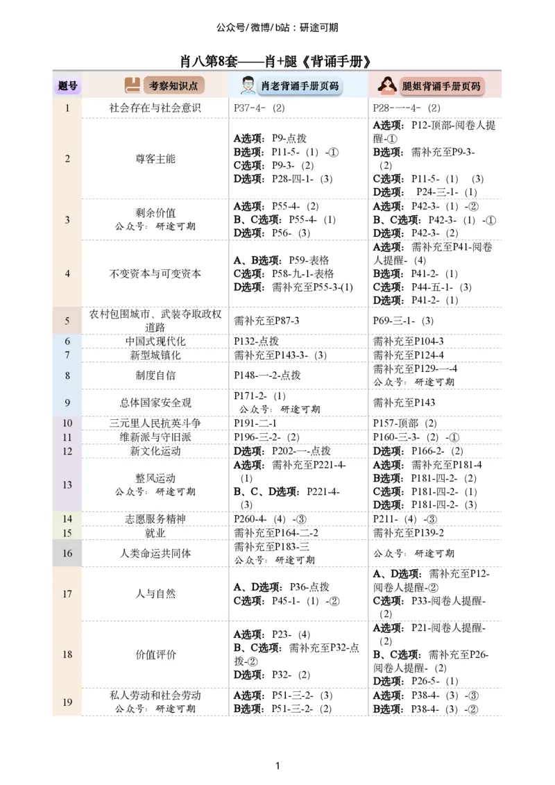 Plus版@研途可期-肖八选择题精解第八套_2026考公资料_（49）政治理论合集_政治理论合集_2025考研政治pdf（笔记）_肖秀荣考研政治_25肖秀荣《八套卷》+浓缩背诵合集_肖八Plus版本