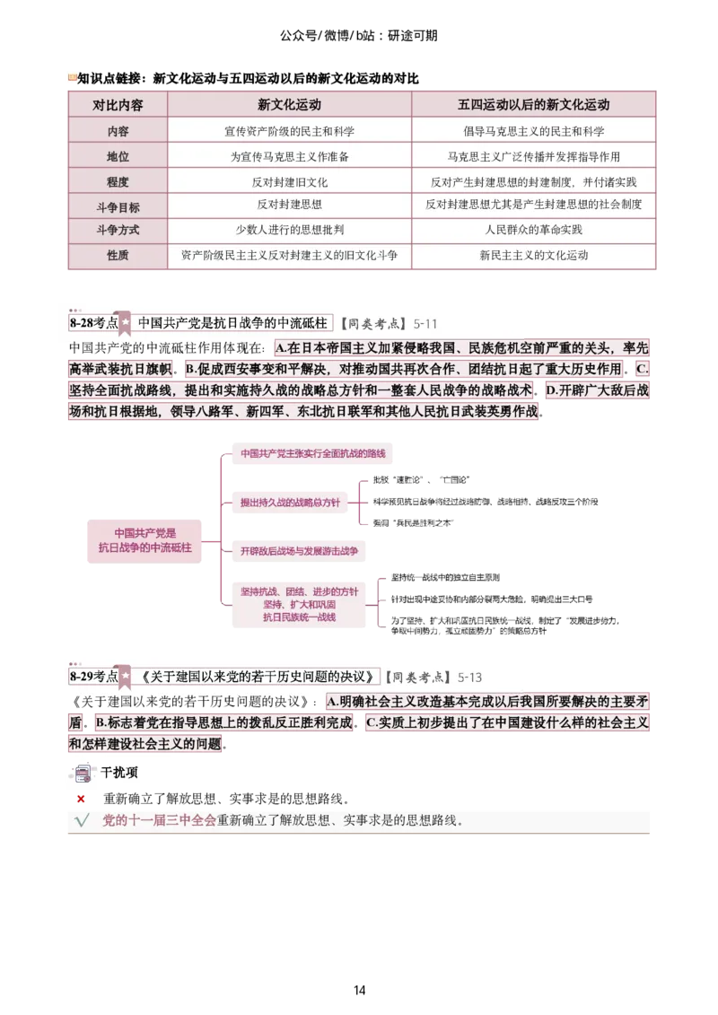 Plus版@研途可期-肖八选择题精解第八套_2026考公资料_（49）政治理论合集_政治理论合集_2025考研政治pdf（笔记）_肖秀荣考研政治_25肖秀荣《八套卷》+浓缩背诵合集_肖八Plus版本