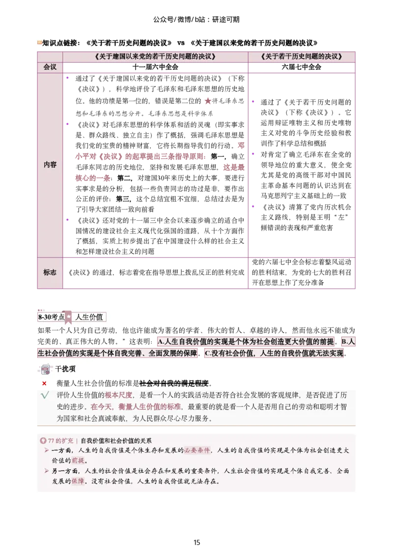 Plus版@研途可期-肖八选择题精解第八套_2026考公资料_（49）政治理论合集_政治理论合集_2025考研政治pdf（笔记）_肖秀荣考研政治_25肖秀荣《八套卷》+浓缩背诵合集_肖八Plus版本