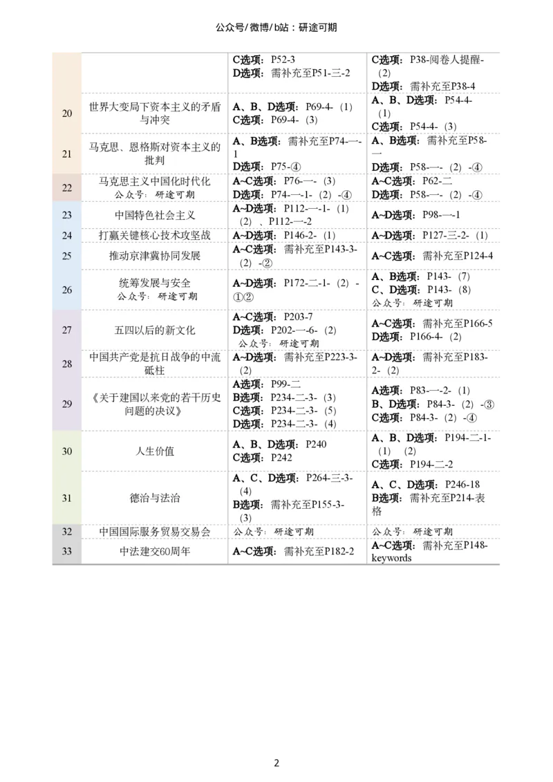 Plus版@研途可期-肖八选择题精解第八套_2026考公资料_（49）政治理论合集_政治理论合集_2025考研政治pdf（笔记）_肖秀荣考研政治_25肖秀荣《八套卷》+浓缩背诵合集_肖八Plus版本