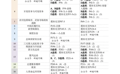Plus版@研途可期-肖八选择题精解第八套_2026考公资料_（49）政治理论合集_政治理论合集_2025考研政治pdf（笔记）_肖秀荣考研政治_25肖秀荣《八套卷》+浓缩背诵合集_肖八Plus版本