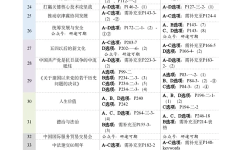 Plus版@研途可期-肖八选择题精解第八套_2026考公资料_（49）政治理论合集_政治理论合集_2025考研政治pdf（笔记）_肖秀荣考研政治_25肖秀荣《八套卷》+浓缩背诵合集_肖八Plus版本