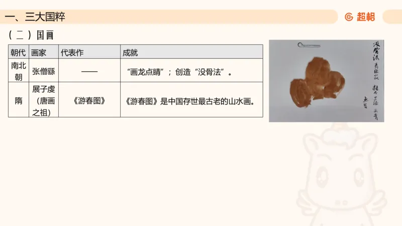 六合一文史4（艺术常识）_2026考公资料_超格合集_公考-理论班2026超格行测申论（六合一）理论实战班_政治理论&常识理论实战班璐璐&超哥_常识判断_课件