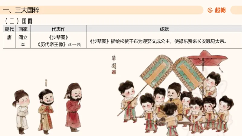 六合一文史4（艺术常识）_2026考公资料_超格合集_公考-理论班2026超格行测申论（六合一）理论实战班_政治理论&常识理论实战班璐璐&超哥_常识判断_课件