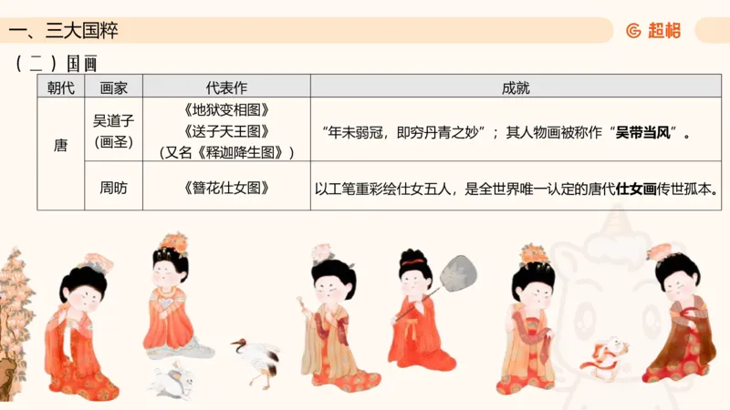 六合一文史4（艺术常识）_2026考公资料_超格合集_公考-理论班2026超格行测申论（六合一）理论实战班_政治理论&常识理论实战班璐璐&超哥_常识判断_课件