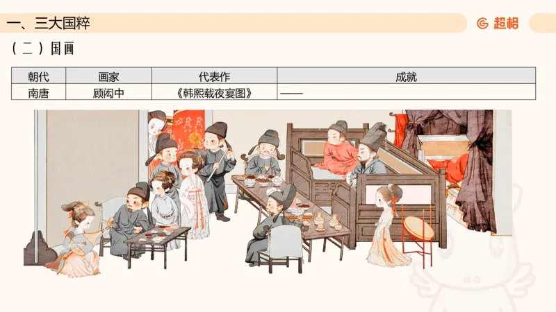 六合一文史4（艺术常识）_2026考公资料_超格合集_公考-理论班2026超格行测申论（六合一）理论实战班_政治理论&常识理论实战班璐璐&超哥_常识判断_课件