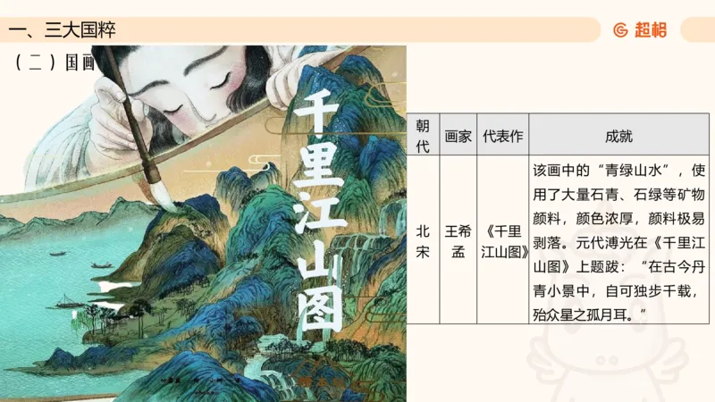 六合一文史4（艺术常识）_2026考公资料_超格合集_公考-理论班2026超格行测申论（六合一）理论实战班_政治理论&常识理论实战班璐璐&超哥_常识判断_课件