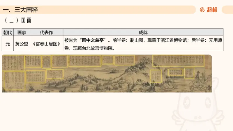 六合一文史4（艺术常识）_2026考公资料_超格合集_公考-理论班2026超格行测申论（六合一）理论实战班_政治理论&常识理论实战班璐璐&超哥_常识判断_课件