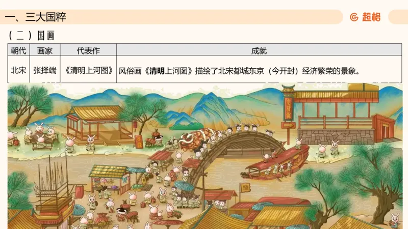 六合一文史4（艺术常识）_2026考公资料_超格合集_公考-理论班2026超格行测申论（六合一）理论实战班_政治理论&常识理论实战班璐璐&超哥_常识判断_课件