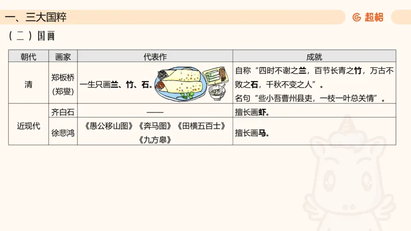 六合一文史4（艺术常识）_2026考公资料_超格合集_公考-理论班2026超格行测申论（六合一）理论实战班_政治理论&常识理论实战班璐璐&超哥_常识判断_课件