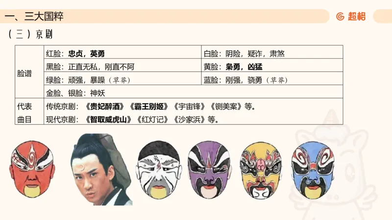 六合一文史4（艺术常识）_2026考公资料_超格合集_公考-理论班2026超格行测申论（六合一）理论实战班_政治理论&常识理论实战班璐璐&超哥_常识判断_课件