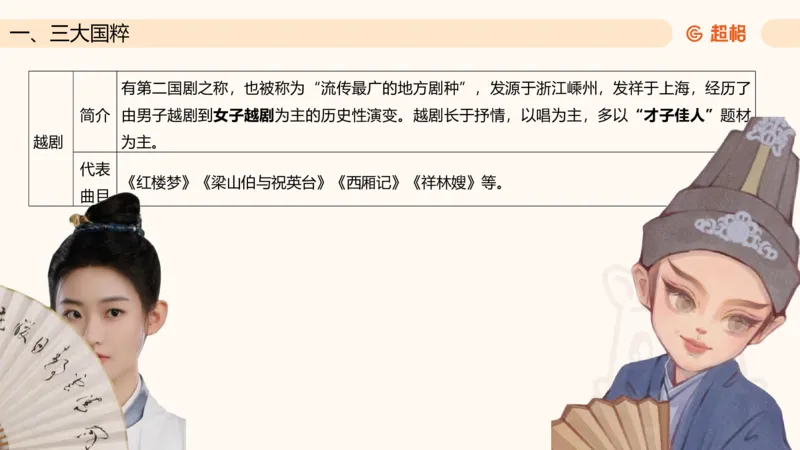 六合一文史4（艺术常识）_2026考公资料_超格合集_公考-理论班2026超格行测申论（六合一）理论实战班_政治理论&常识理论实战班璐璐&超哥_常识判断_课件