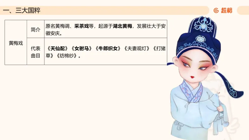 六合一文史4（艺术常识）_2026考公资料_超格合集_公考-理论班2026超格行测申论（六合一）理论实战班_政治理论&常识理论实战班璐璐&超哥_常识判断_课件