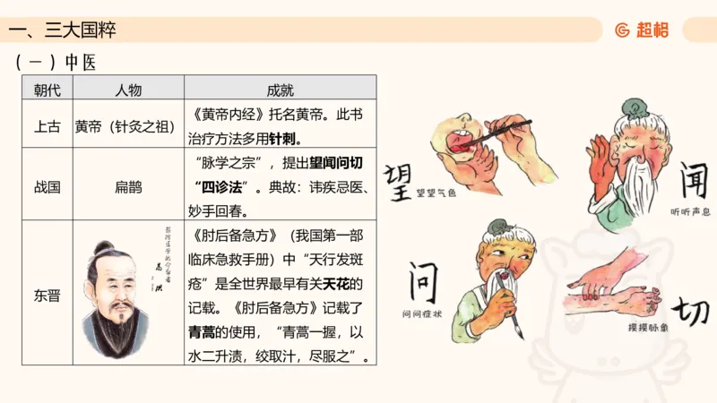 六合一文史4（艺术常识）_2026考公资料_超格合集_公考-理论班2026超格行测申论（六合一）理论实战班_政治理论&常识理论实战班璐璐&超哥_常识判断_课件