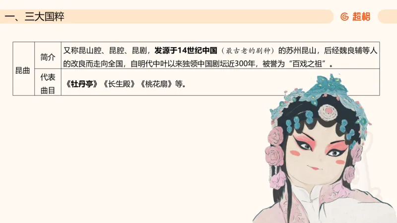 六合一文史4（艺术常识）_2026考公资料_超格合集_公考-理论班2026超格行测申论（六合一）理论实战班_政治理论&常识理论实战班璐璐&超哥_常识判断_课件