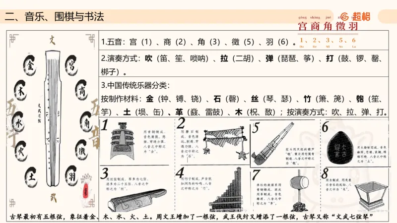 六合一文史4（艺术常识）_2026考公资料_超格合集_公考-理论班2026超格行测申论（六合一）理论实战班_政治理论&常识理论实战班璐璐&超哥_常识判断_课件