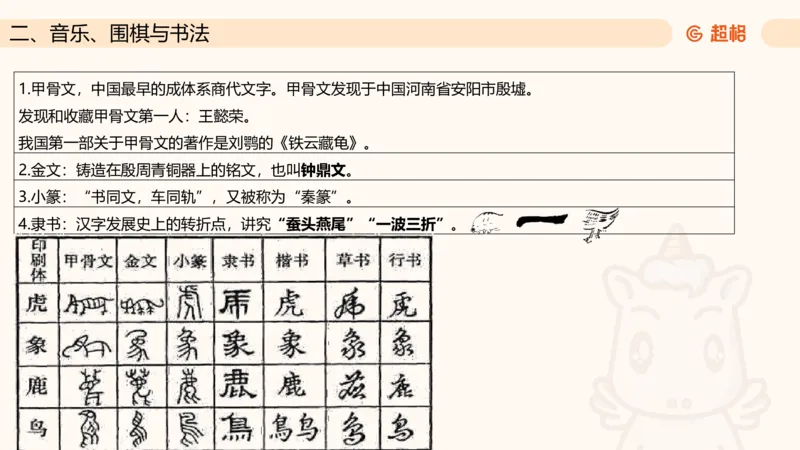 六合一文史4（艺术常识）_2026考公资料_超格合集_公考-理论班2026超格行测申论（六合一）理论实战班_政治理论&常识理论实战班璐璐&超哥_常识判断_课件