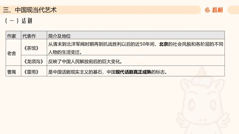 六合一文史4（艺术常识）_2026考公资料_超格合集_公考-理论班2026超格行测申论（六合一）理论实战班_政治理论&常识理论实战班璐璐&超哥_常识判断_课件