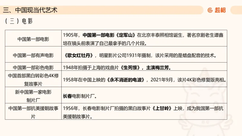 六合一文史4（艺术常识）_2026考公资料_超格合集_公考-理论班2026超格行测申论（六合一）理论实战班_政治理论&常识理论实战班璐璐&超哥_常识判断_课件