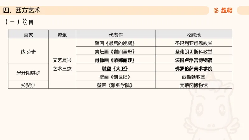 六合一文史4（艺术常识）_2026考公资料_超格合集_公考-理论班2026超格行测申论（六合一）理论实战班_政治理论&常识理论实战班璐璐&超哥_常识判断_课件