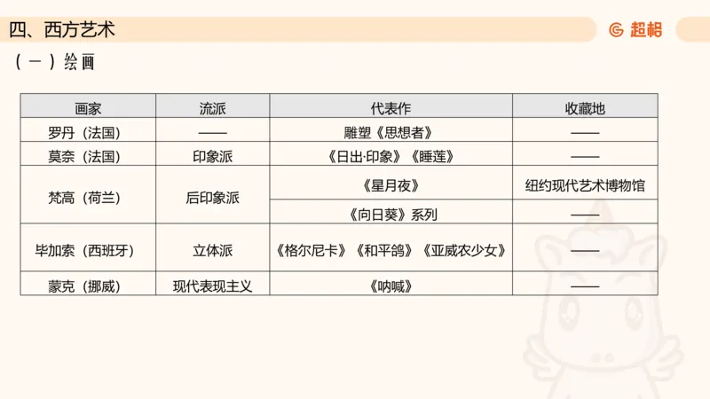 六合一文史4（艺术常识）_2026考公资料_超格合集_公考-理论班2026超格行测申论（六合一）理论实战班_政治理论&常识理论实战班璐璐&超哥_常识判断_课件