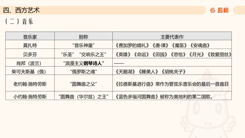 六合一文史4（艺术常识）_2026考公资料_超格合集_公考-理论班2026超格行测申论（六合一）理论实战班_政治理论&常识理论实战班璐璐&超哥_常识判断_课件