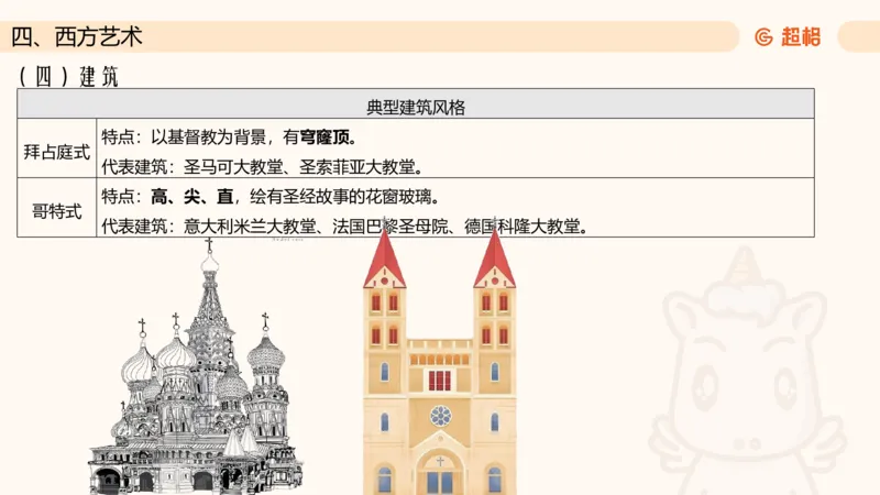 六合一文史4（艺术常识）_2026考公资料_超格合集_公考-理论班2026超格行测申论（六合一）理论实战班_政治理论&常识理论实战班璐璐&超哥_常识判断_课件