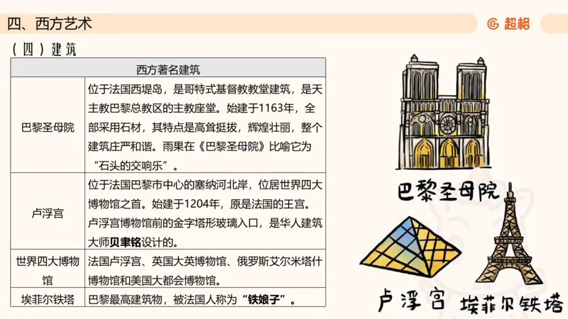 六合一文史4（艺术常识）_2026考公资料_超格合集_公考-理论班2026超格行测申论（六合一）理论实战班_政治理论&常识理论实战班璐璐&超哥_常识判断_课件