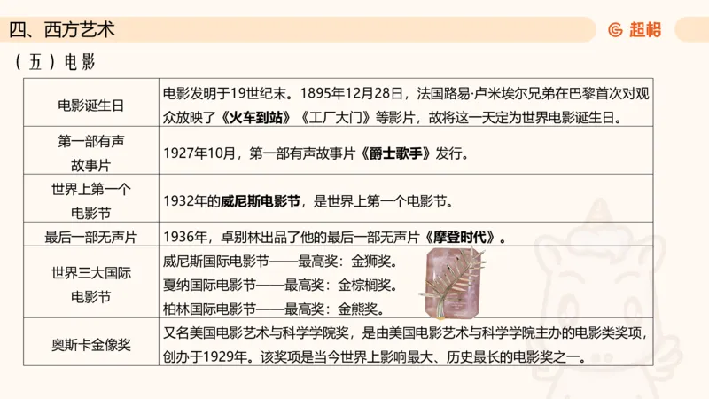 六合一文史4（艺术常识）_2026考公资料_超格合集_公考-理论班2026超格行测申论（六合一）理论实战班_政治理论&常识理论实战班璐璐&超哥_常识判断_课件