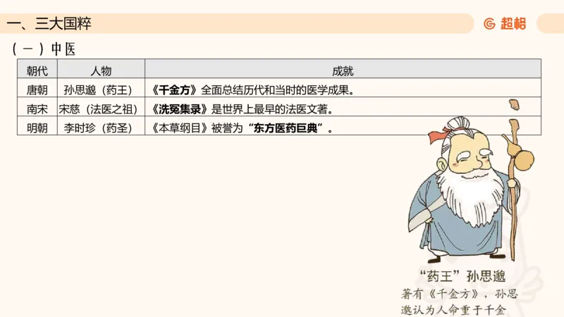 六合一文史4（艺术常识）_2026考公资料_超格合集_公考-理论班2026超格行测申论（六合一）理论实战班_政治理论&常识理论实战班璐璐&超哥_常识判断_课件