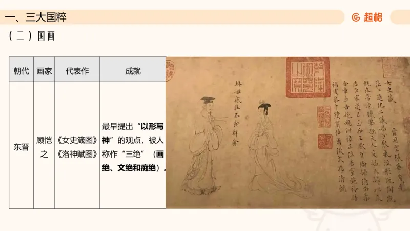 六合一文史4（艺术常识）_2026考公资料_超格合集_公考-理论班2026超格行测申论（六合一）理论实战班_政治理论&常识理论实战班璐璐&超哥_常识判断_课件