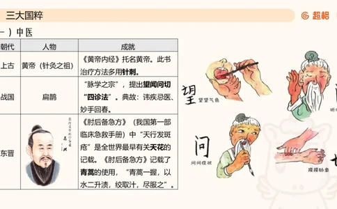 六合一文史4（艺术常识）_2026考公资料_超格合集_公考-理论班2026超格行测申论（六合一）理论实战班_政治理论&常识理论实战班璐璐&超哥_常识判断_课件