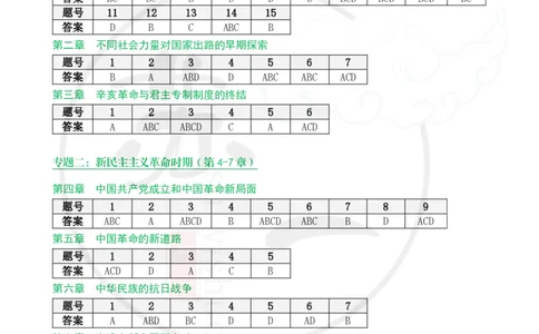 配套题目：答案（史纲）_2026考公资料_（49）政治理论合集_政治理论合集_2025考研政治_05.苏一_04.救命课程_00.课件资料_冲刺救命课&mdash;&mdash;史纲资料