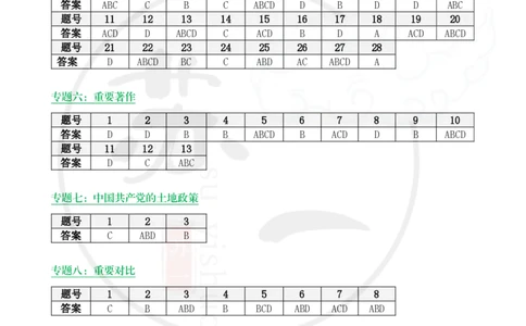 配套题目：答案（史纲）_2026考公资料_（49）政治理论合集_政治理论合集_2025考研政治_05.苏一_04.救命课程_00.课件资料_冲刺救命课&mdash;&mdash;史纲资料