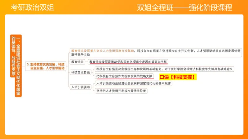 习思想&ldquo;教育、科技、人才&rdquo;7章_2026考公资料_（49）政治理论合集_政治理论合集_2025考研政治_14.双姐_04.强化阶段_00.讲义