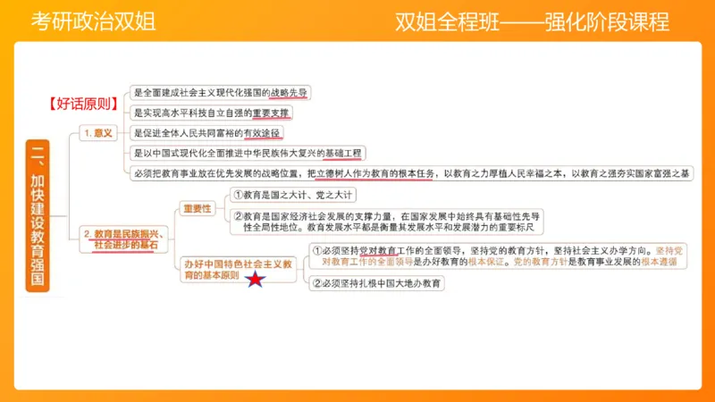 习思想&ldquo;教育、科技、人才&rdquo;7章_2026考公资料_（49）政治理论合集_政治理论合集_2025考研政治_14.双姐_04.强化阶段_00.讲义