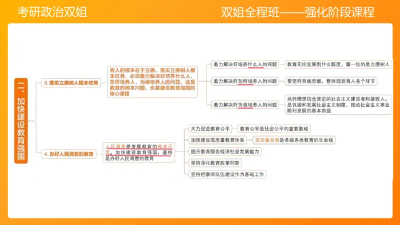 习思想&ldquo;教育、科技、人才&rdquo;7章_2026考公资料_（49）政治理论合集_政治理论合集_2025考研政治_14.双姐_04.强化阶段_00.讲义
