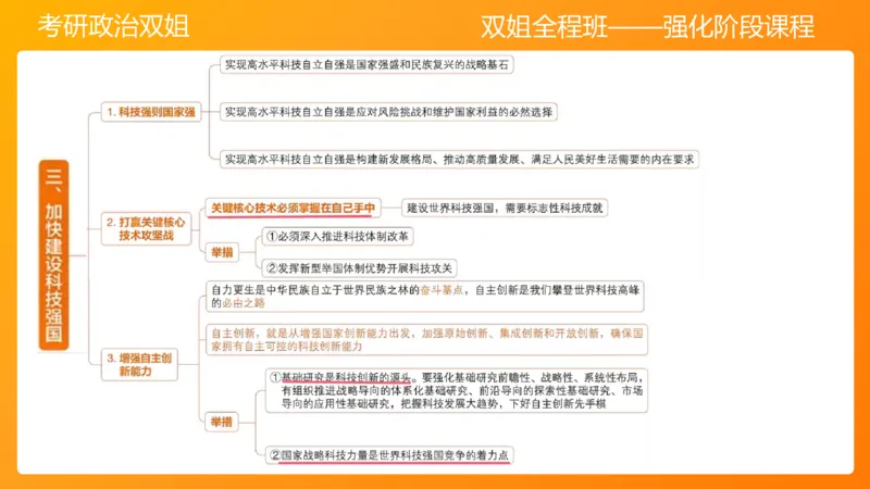 习思想&ldquo;教育、科技、人才&rdquo;7章_2026考公资料_（49）政治理论合集_政治理论合集_2025考研政治_14.双姐_04.强化阶段_00.讲义