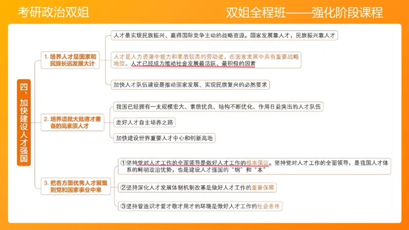 习思想&ldquo;教育、科技、人才&rdquo;7章_2026考公资料_（49）政治理论合集_政治理论合集_2025考研政治_14.双姐_04.强化阶段_00.讲义