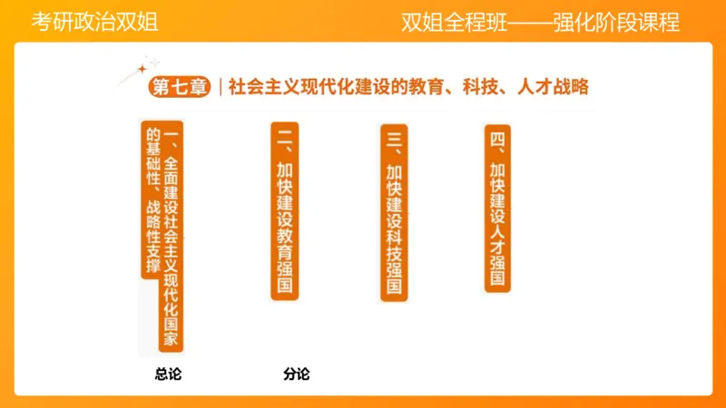 习思想&ldquo;教育、科技、人才&rdquo;7章_2026考公资料_（49）政治理论合集_政治理论合集_2025考研政治_14.双姐_04.强化阶段_00.讲义