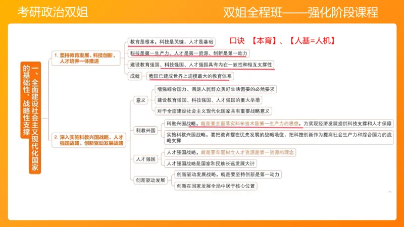 习思想&ldquo;教育、科技、人才&rdquo;7章_2026考公资料_（49）政治理论合集_政治理论合集_2025考研政治_14.双姐_04.强化阶段_00.讲义