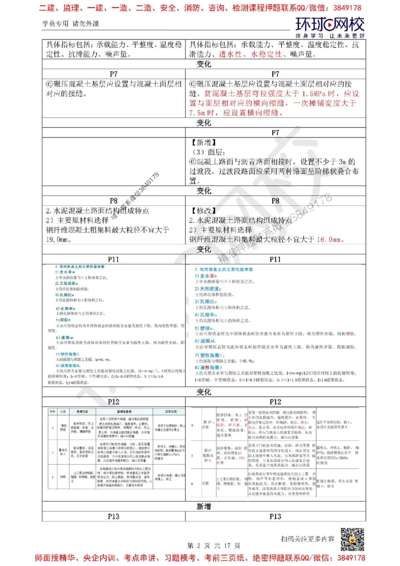 2025环球网校一级建造师《市政公用工程管理与实务》教材对比_2026年一级建造师_2026年一建市政_2025年一建市政SVIP