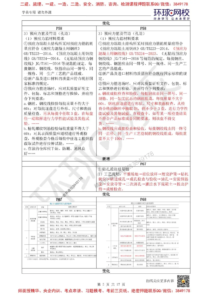 2025环球网校一级建造师《市政公用工程管理与实务》教材对比_2026年一级建造师_2026年一建市政_2025年一建市政SVIP