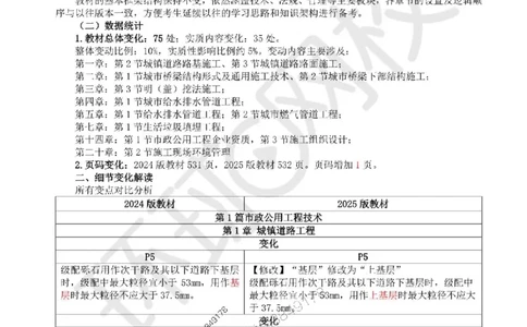 2025环球网校一级建造师《市政公用工程管理与实务》教材对比_2026年一级建造师_2026年一建市政_2025年一建市政SVIP