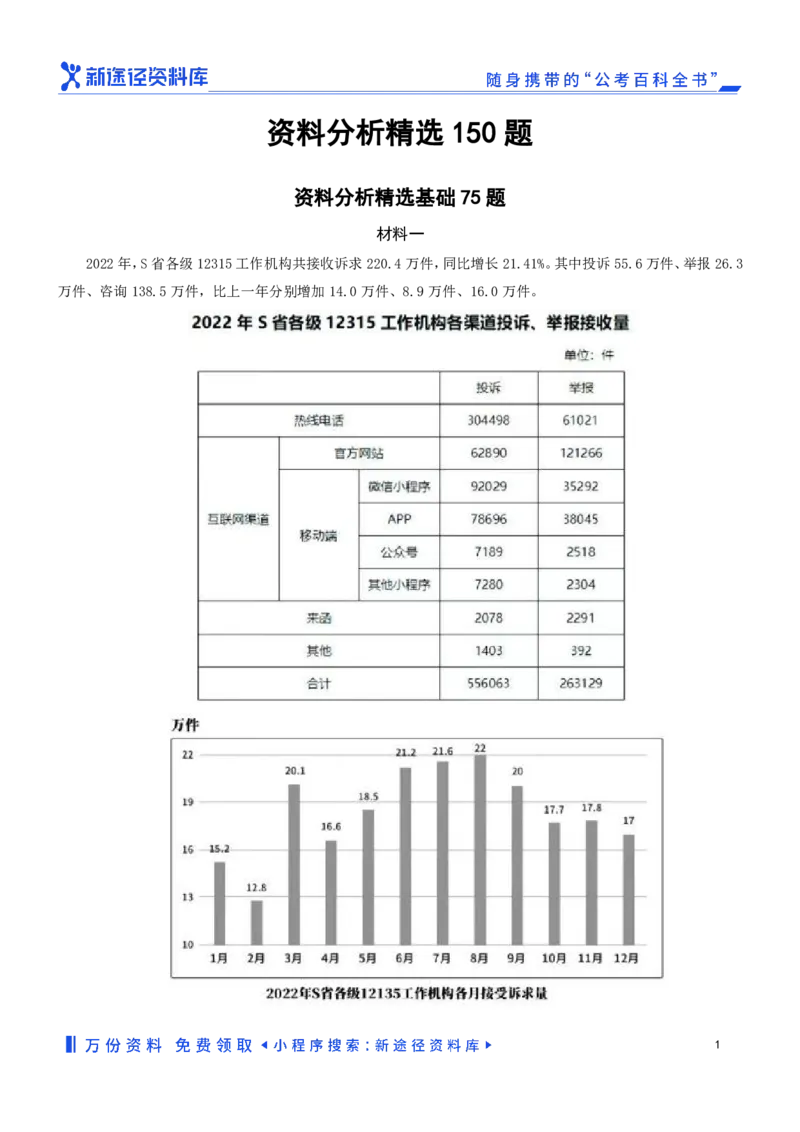 资料分析精选150题_2026考公资料_（10）粉笔_26行测5000题+申论100（2026版）_行测近六年精选1300题