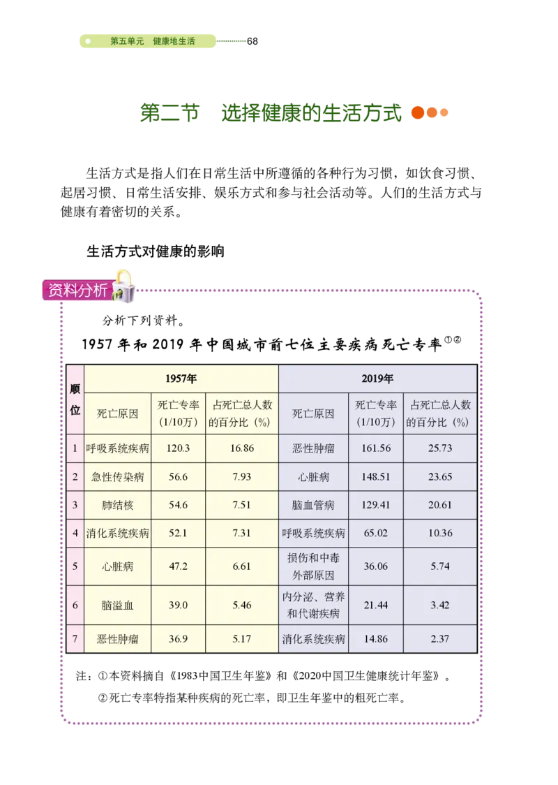 鲁教版7年级生物下册高清教材_4-教培资料-26年最新资料-同步更新_初中高中教资_03科三专项（进去保存报考的学科即可）_02科三专项（笔记真题思维导图教学设计版本二）