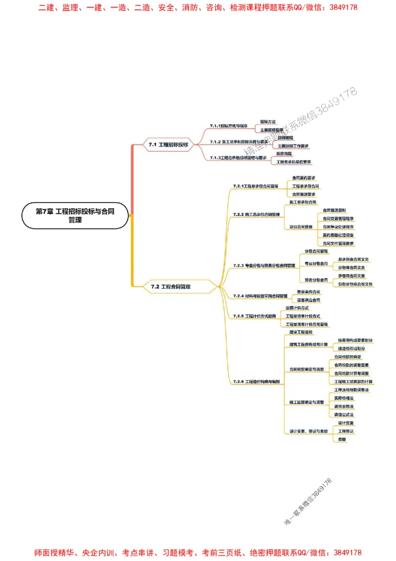 2025年一级建造师《建筑工程管理与实务》思维导图_2026年一级建造师_2026年一建建筑_2025年一建建筑SVIP_01-精华文档✿电子教材✿历年真题_18-建筑《新教材思维导图》SMR推荐